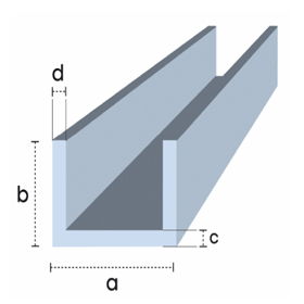 U-Profiles